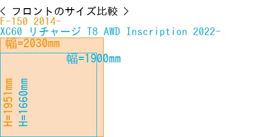 #F-150 2014- + XC60 リチャージ T8 AWD Inscription 2022-